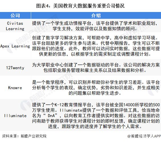 2022年美国教育大数据行业市场规模及发展趋势分析 预计仍将保持10%左右增速增长