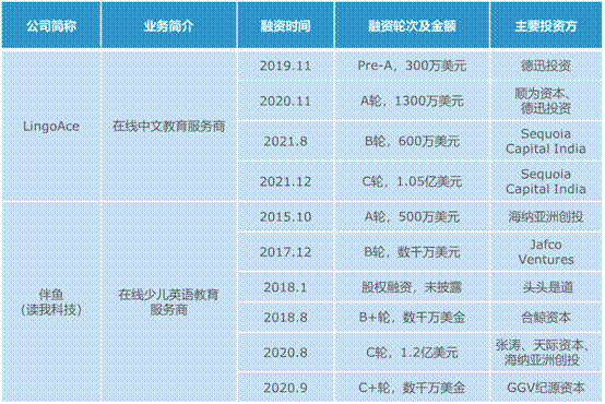 在线教育品牌借力“先享后付”开拓海外市场