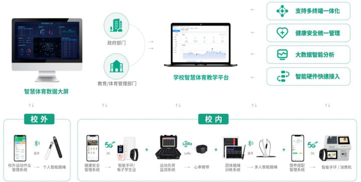 体教帮运动负荷监测系统助力中小学智慧体育教学