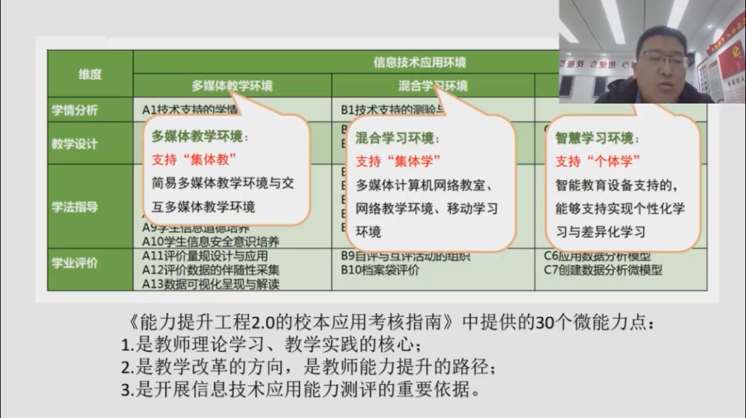 鸿合助力甘肃省中小学教师信息化应用教学与研究能力专题提升线上讲座圆满成功