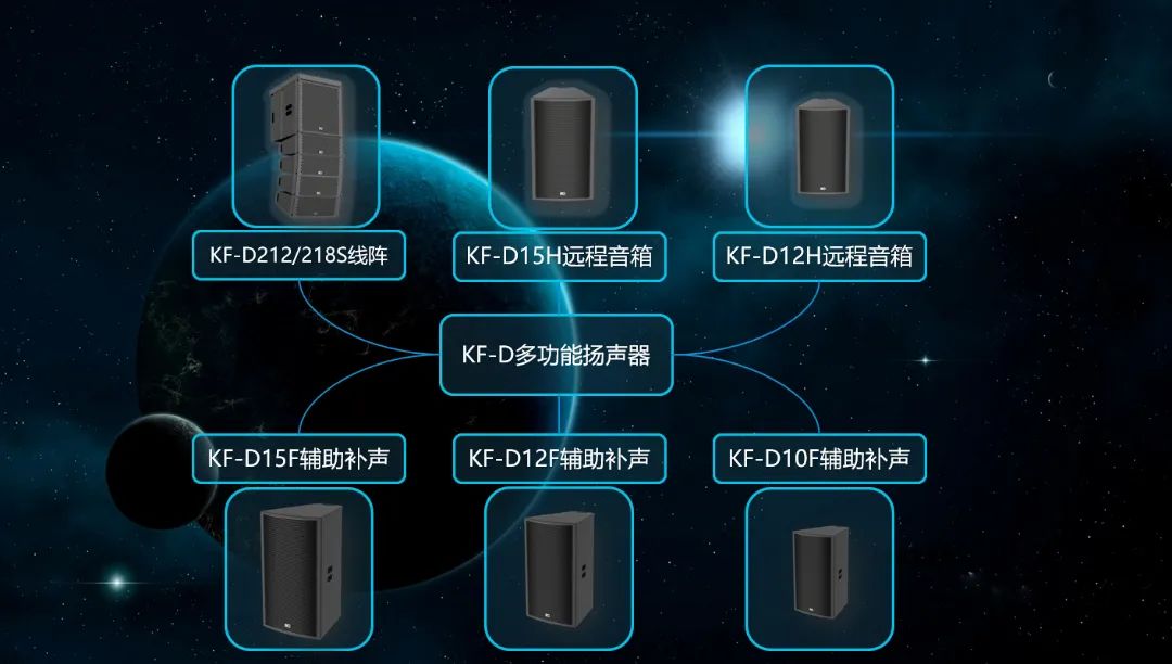 瞄定高精尖，激发新动能！揭秘itc自研国产高端专业音箱之路→