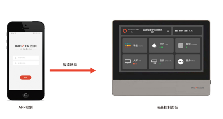 科技赋能教育---因度物联网