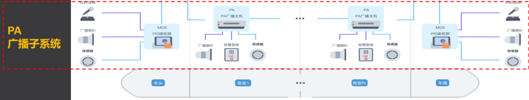 车载pis系统如何助力城轨智慧运行？