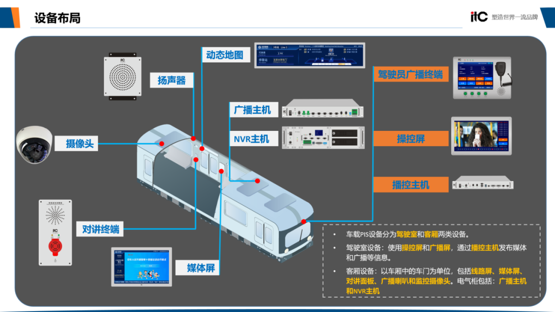 车载pis系统如何助力城轨智慧运行？