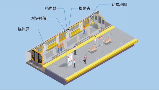 车载pis系统如何助力城轨智慧运行？