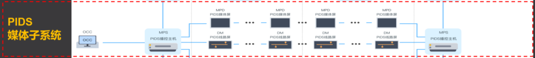 车载pis系统如何助力城轨智慧运行？