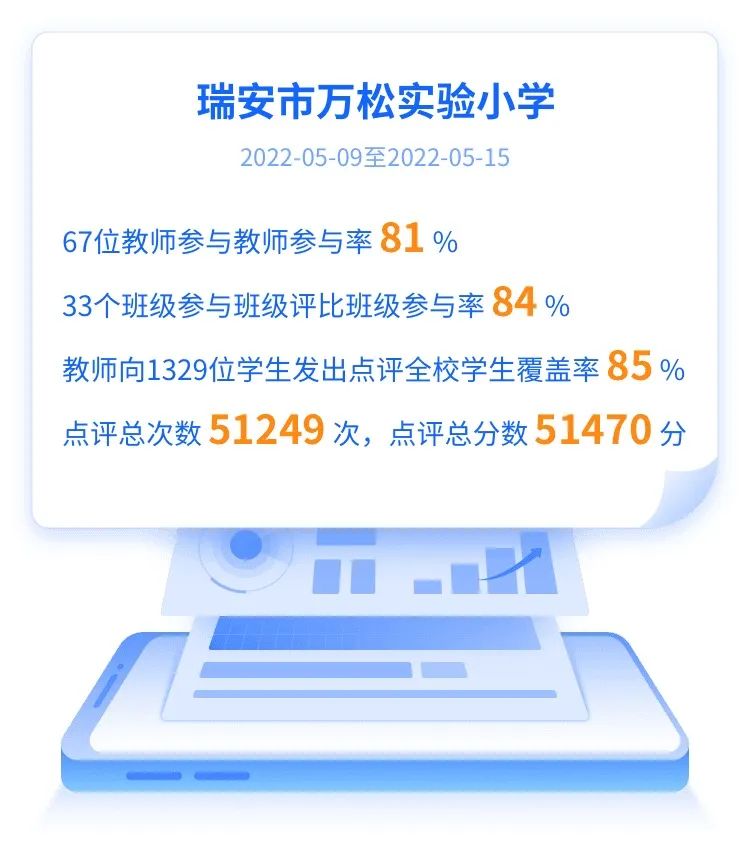 智慧评价｜浙江省瑞安市万松实验小学探索智慧评价新模式