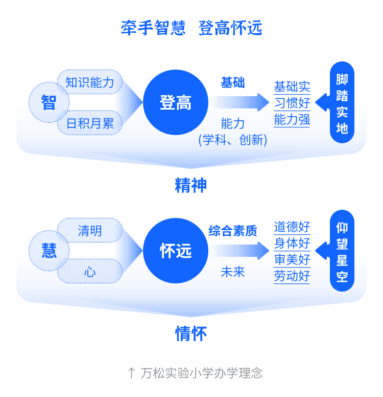 智慧评价｜浙江省瑞安市万松实验小学探索智慧评价新模式