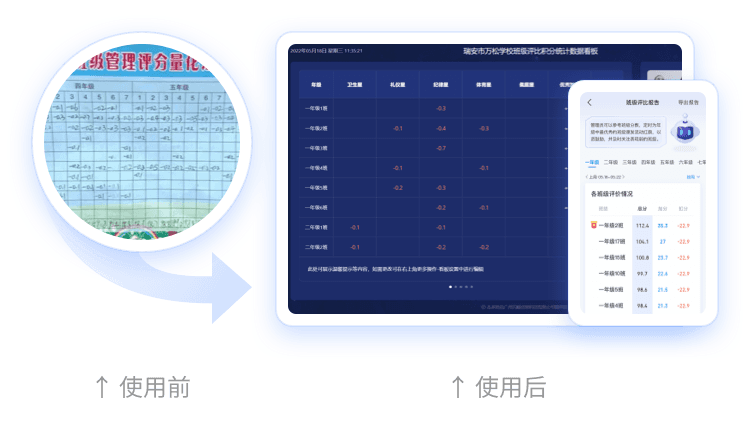 智慧评价｜浙江省瑞安市万松实验小学探索智慧评价新模式