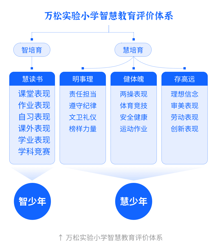 智慧评价｜浙江省瑞安市万松实验小学探索智慧评价新模式