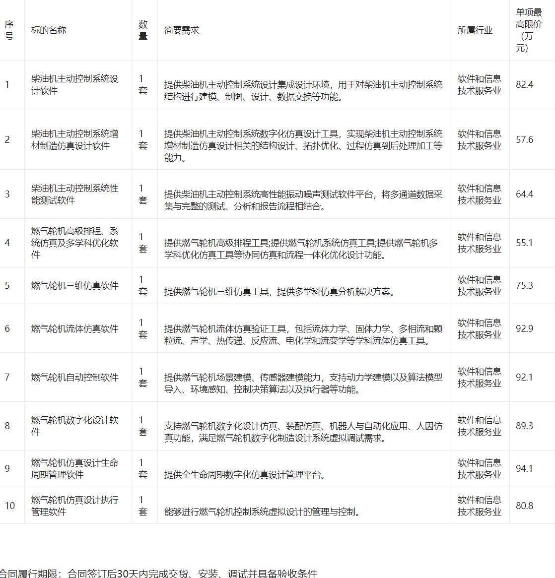 哈尔滨工程大学动力装置数字化应用软件采购项目招标公告