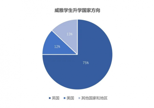 威雅学校：升学规划国际教育展重磅来袭！