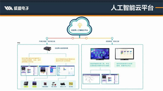 精准解读人工智能编程标准！威盛新品适配PAAT，AI编程教育再添利器