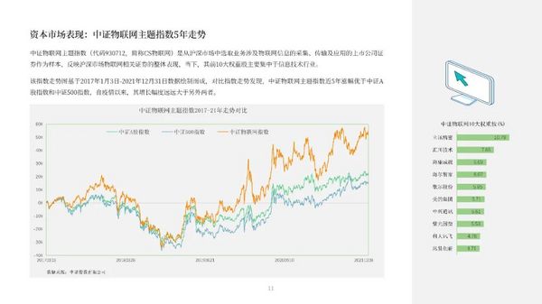 物联网产业深度数据解读，下一个风口在哪个领域？