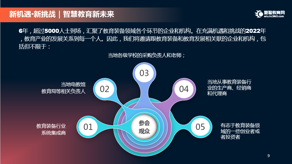 在行业渠道这件事儿上，慧聪教育网有22年的积累和沉淀！