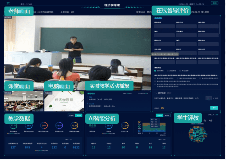 简单易用、场景融合：锐捷高教“1+N”智慧教室 解决方案重磅发布