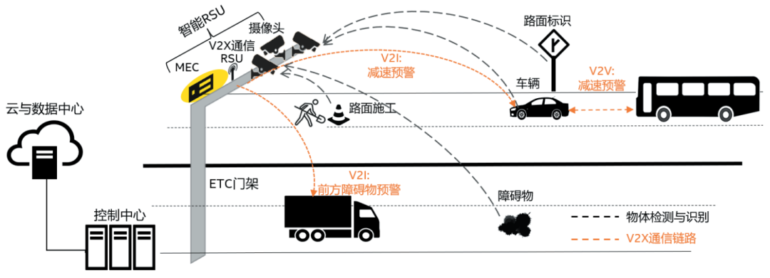 英特尔赋能ETC智能升级，助力智慧交通建设“再下一城”