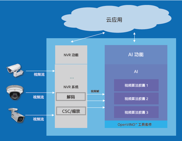 立足智能边缘，AI计算盒让零售门店睁开“智慧之眼”