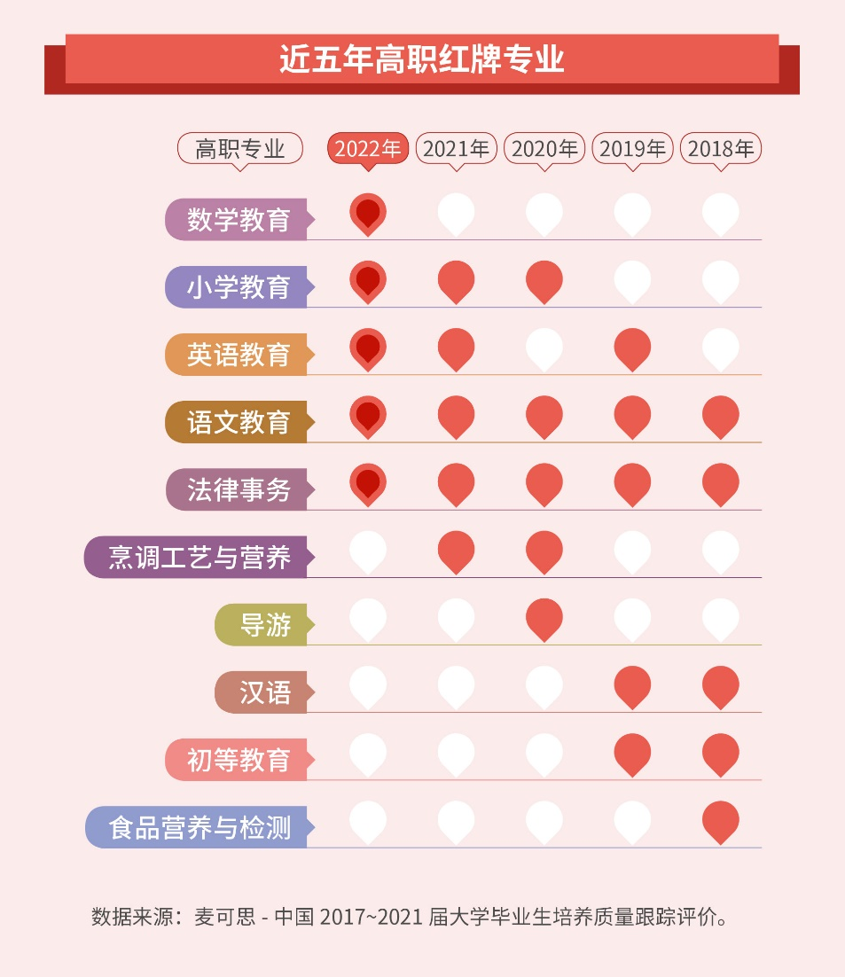 2022 中国大学生就业报告：大学生薪资增速放缓，4.2%的本科毕业生灵活就业