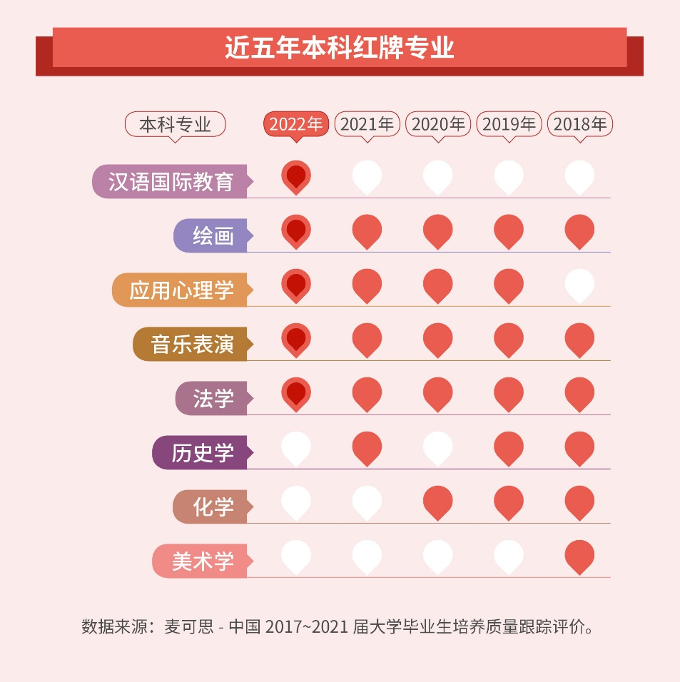 2022 中国大学生就业报告：大学生薪资增速放缓，4.2%的本科毕业生灵活就业