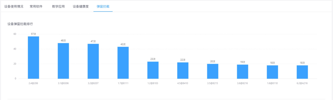 未来可期！看这位老师如何推动学校信息管理水平提升