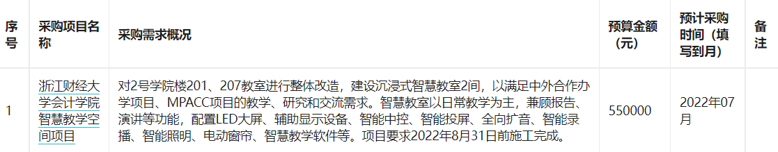 浙江财经大学（第三批）2022年6月政府采购意向