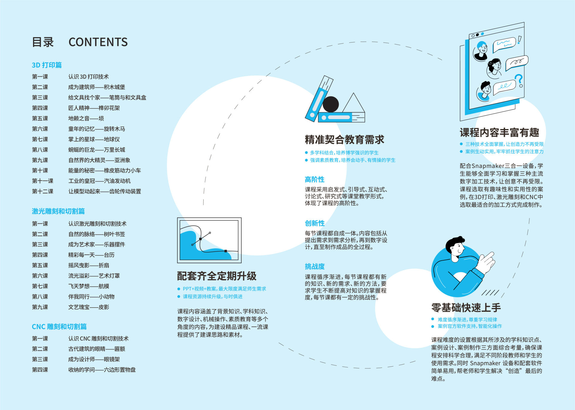 三合一教育优势凸显！Snapmaker 助推“新课标”落地！