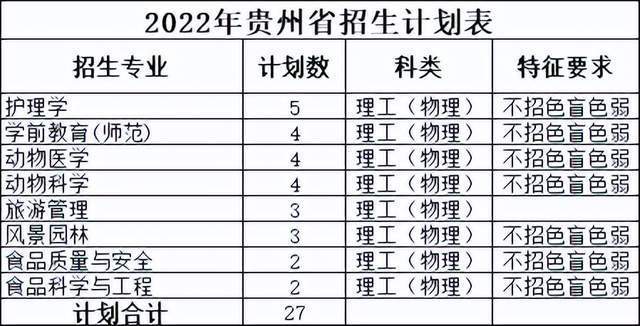 规模大幅增加近10%！佛山科学技术学院2022年本科招生计划公布
