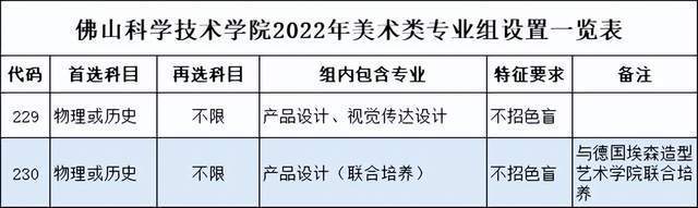 规模大幅增加近10%！佛山科学技术学院2022年本科招生计划公布
