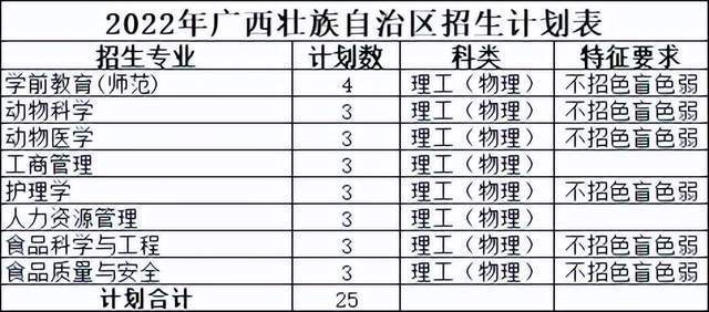 规模大幅增加近10%！佛山科学技术学院2022年本科招生计划公布