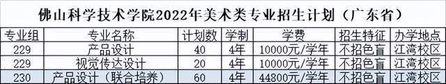 规模大幅增加近10%！佛山科学技术学院2022年本科招生计划公布