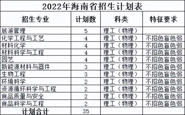 规模大幅增加近10%！佛山科学技术学院2022年本科招生计划公布