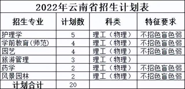 规模大幅增加近10%！佛山科学技术学院2022年本科招生计划公布