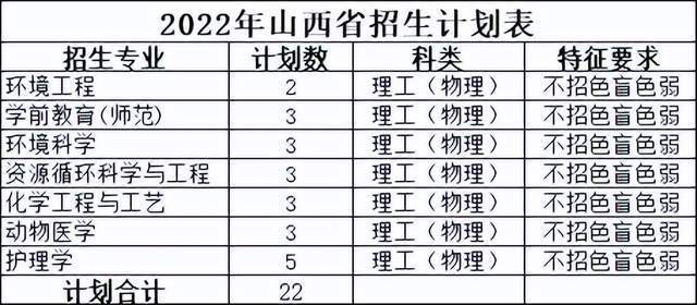 规模大幅增加近10%！佛山科学技术学院2022年本科招生计划公布