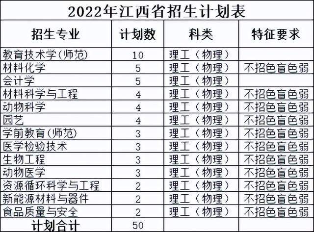 规模大幅增加近10%！佛山科学技术学院2022年本科招生计划公布