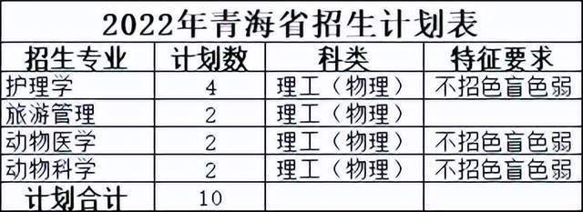 规模大幅增加近10%！佛山科学技术学院2022年本科招生计划公布