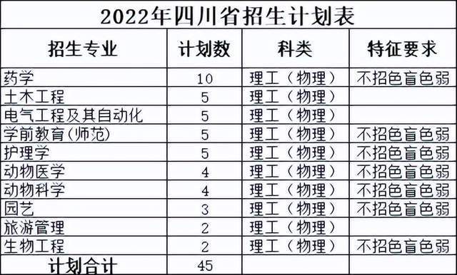 规模大幅增加近10%！佛山科学技术学院2022年本科招生计划公布