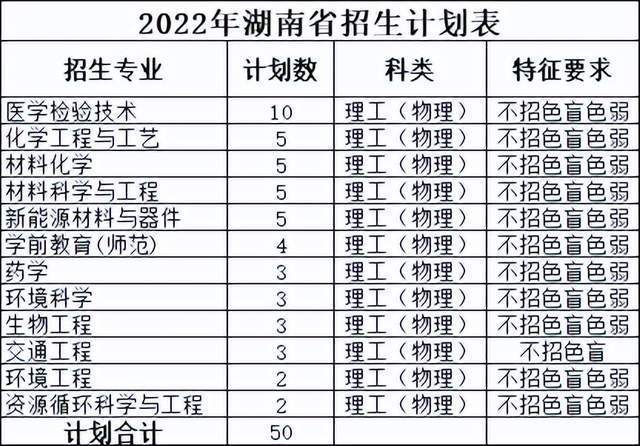 规模大幅增加近10%！佛山科学技术学院2022年本科招生计划公布