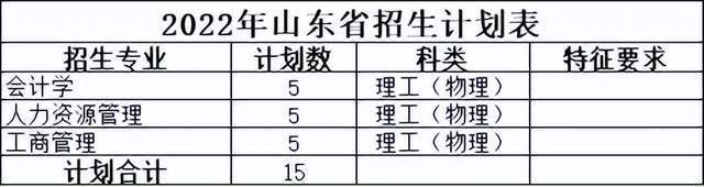 规模大幅增加近10%！佛山科学技术学院2022年本科招生计划公布