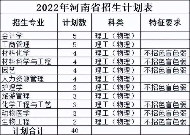 规模大幅增加近10%！佛山科学技术学院2022年本科招生计划公布