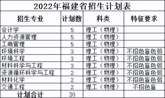 规模大幅增加近10%！佛山科学技术学院2022年本科招生计划公布