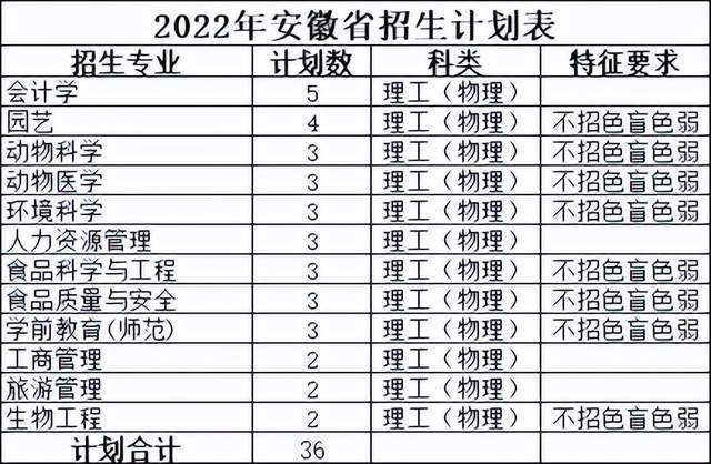 规模大幅增加近10%！佛山科学技术学院2022年本科招生计划公布