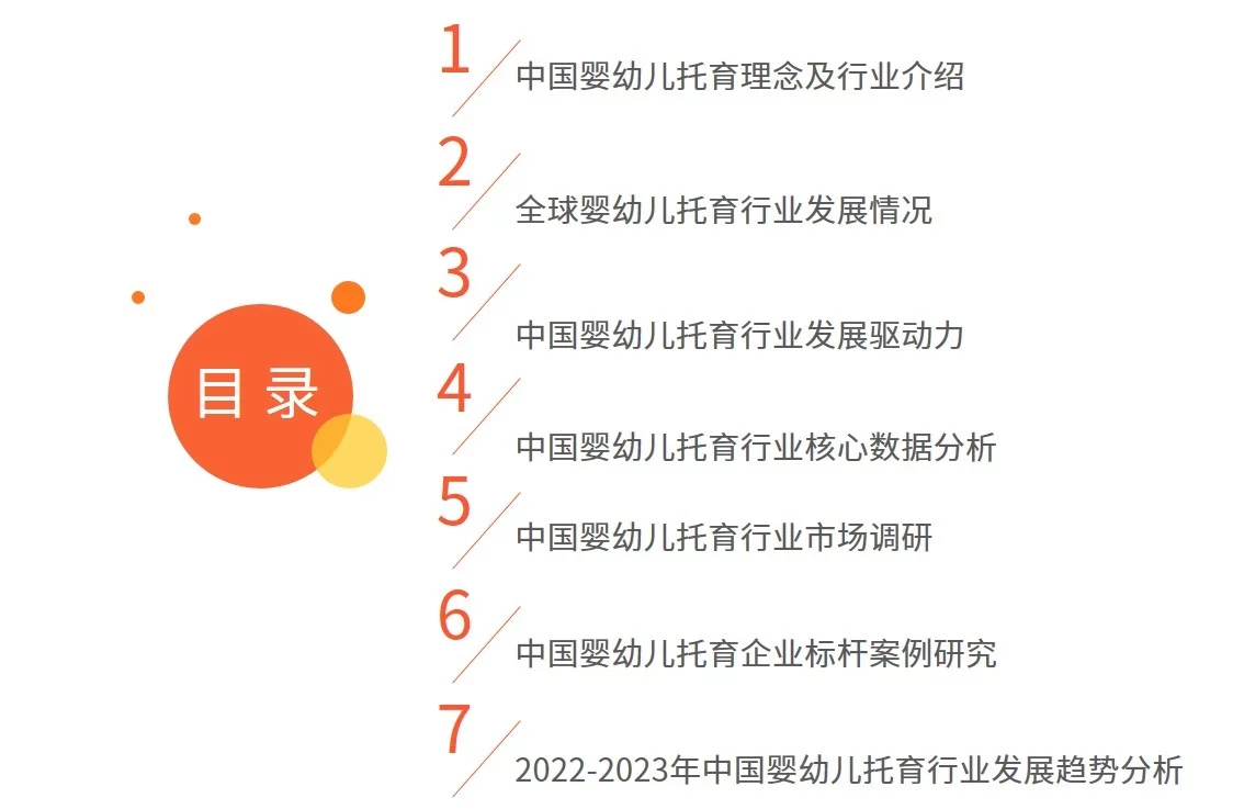 中国婴幼儿托育市场正在兴起，预计未来四年市场规模持续上升