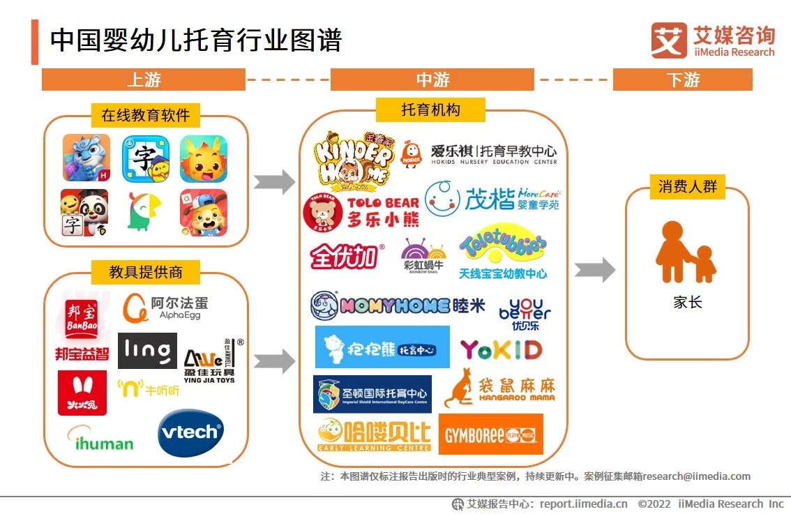 中国婴幼儿托育市场正在兴起，预计未来四年市场规模持续上升