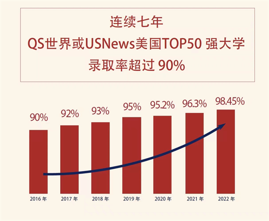 凭实力出圈！博实乐广东碧桂园学校五度登胡润百学TOP10