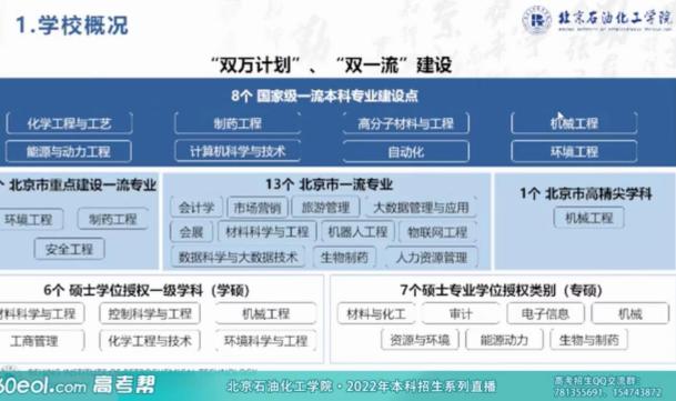 聚焦会展与旅游，致力人力与管理，2022年北京石油化工学院招生在即