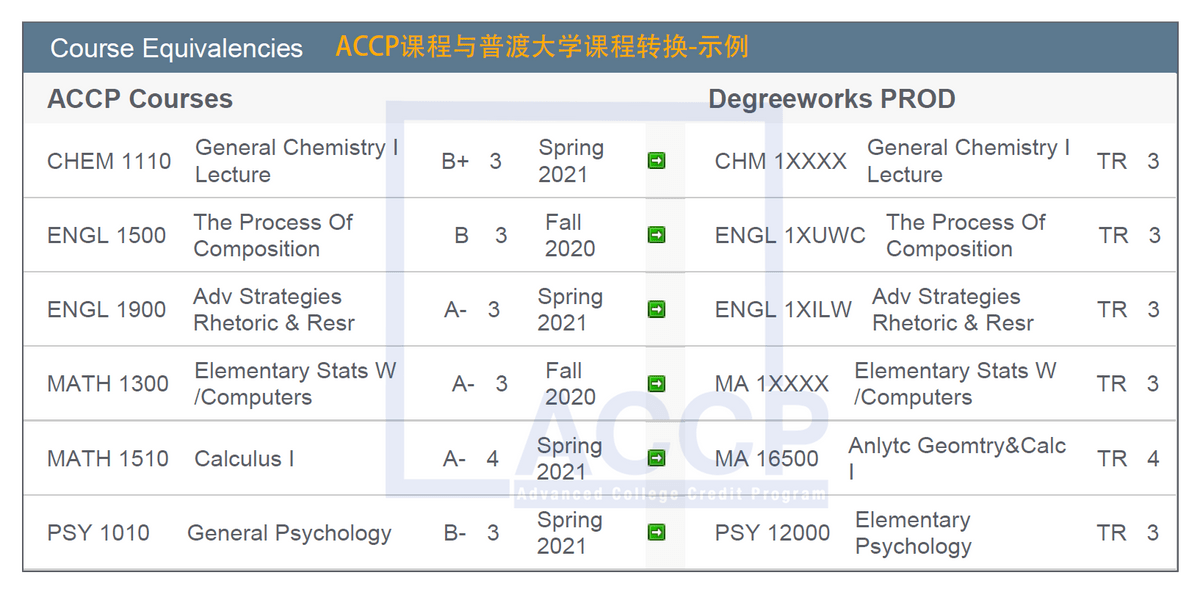 学ACCP课程上普渡大学大二，45岁华裔科学家当选普渡大学校长！