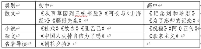 教材删除鲁迅文章？人教社最新回应