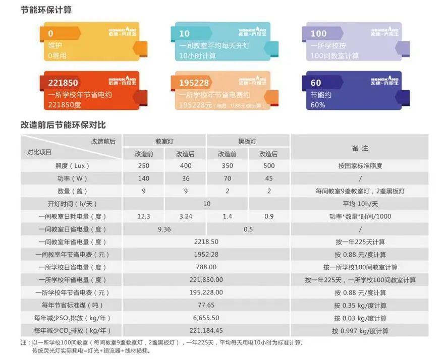 宏康体育系列产品——安视宝护眼灯