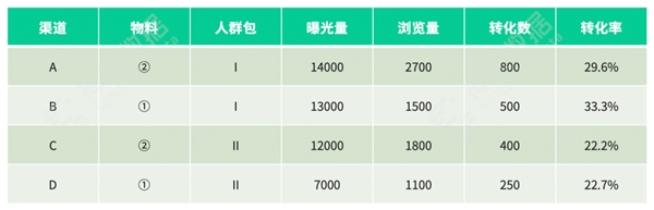 神策数据：教育行业渠道效果评估问题定位、策略迭代与实战解读